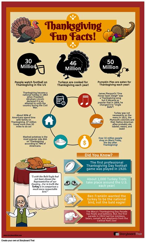 Thanksgiving Fun Facts Infographic Storyboard Por No Examples