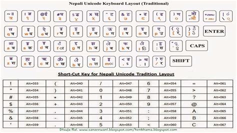 Download Install Nepali Unicode Traditional Keyboard Vrogue Co