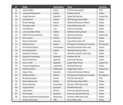 Dupasquier was in his second season in motogp's lightweight class and was in the the top 10 in the overall standings heading into the weekend. 2020 FIM MotoGP™ World Championship Provisional Entry ...