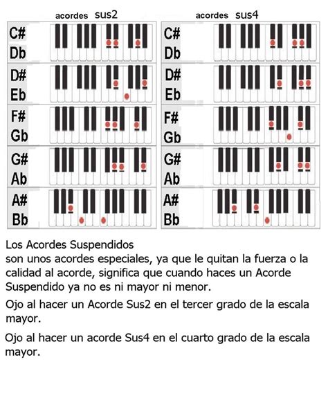 Suspendidos Sostenidos Y Bemoles Lecciones De Piano Canciones Fáciles Para Piano Piano