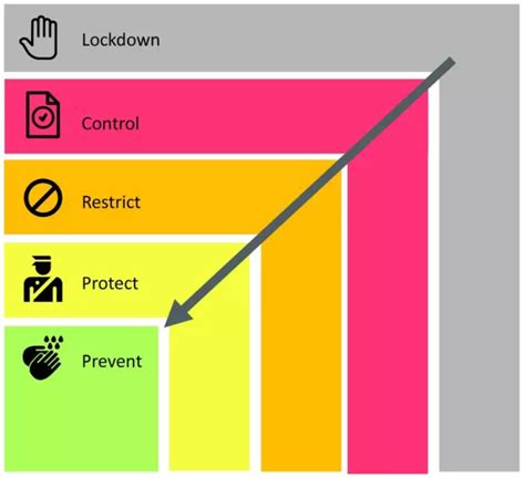 The ontario government is expected to announce that all regions in ontario will enter a full lockdown. Should your Business be open during Lockdown? | TSERGAS ...