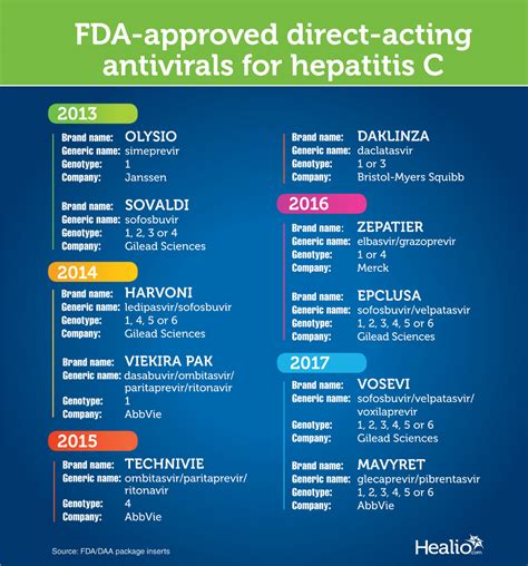 Суммарные антитела к вирусу гепатита с; The changing HCV treatment cascade