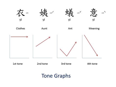 2015 Modesto Chinese School 美洲華語第一冊 Level 1