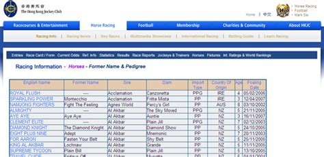 Latest horse racing results for hong kong, watch video replays and previews, form guides, news and much more. Horse Information - Horse Racing - FAQ - The Hong Kong ...