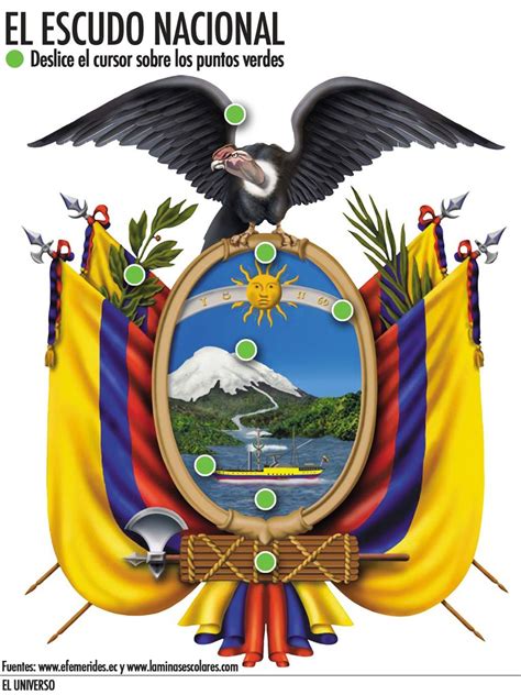 El Escudo Nacional Del Ecuador Dia Del Escudo National Grusskarte