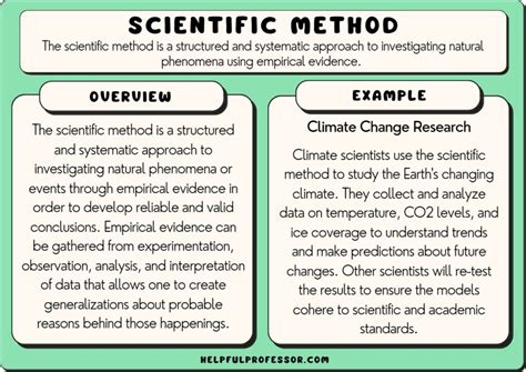 Scientific Method Examples
