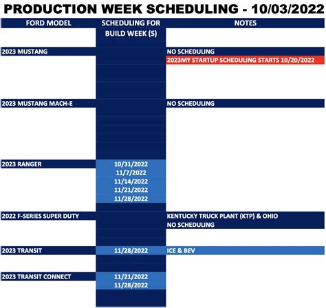 2023 Maverick Scheduling Begins Starting Next Week 10 3 For