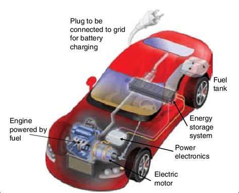 Components In A Plug In Hybrid Vehicle Without The Plug And The