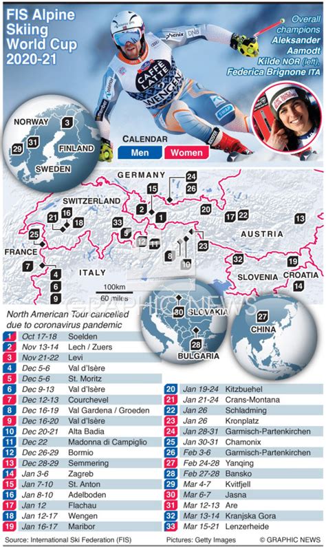 Skiing Alpine World Cup Infographic