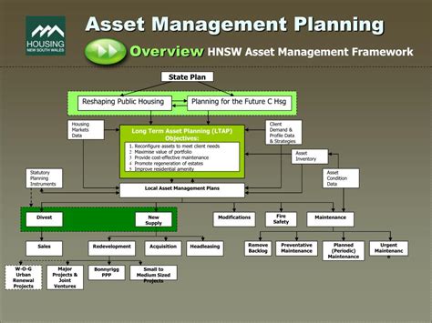 Ppt Asset Management Planning Powerpoint Presentation Free Download