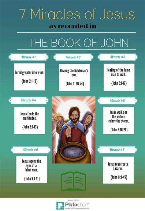 7 Miracles Of Jesus As Recorded In The Book Of John Miracles In The