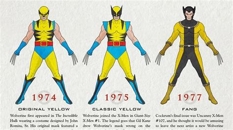 The Complete Visual History Of Wolverines Suit