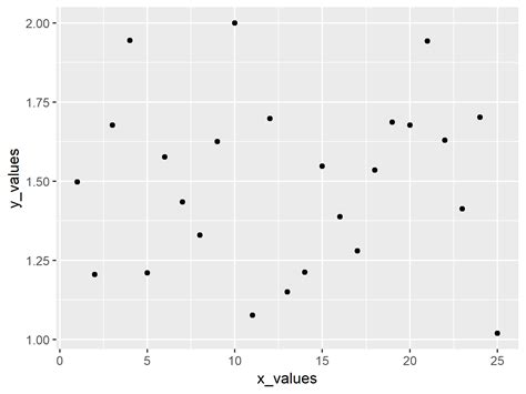 R How To Plot Data With Confidence Intervals Using Ggplot Package Images