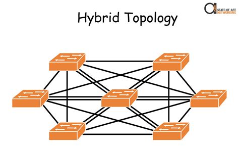 Network Topologies Star Mesh Hybrid Home