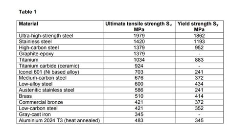 Tensile Strength Of Steel Tensile Strength Test Graph Of Steel Rebar