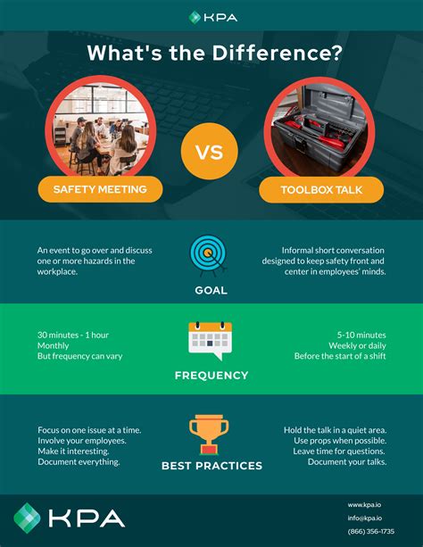 Safety Meetings Vs Toolbox Talks Whats The Difference