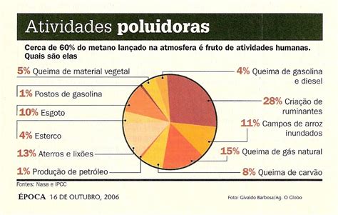 Que Relação Existe Entre Crescimento Populacional E Poluição Ambiental Explique