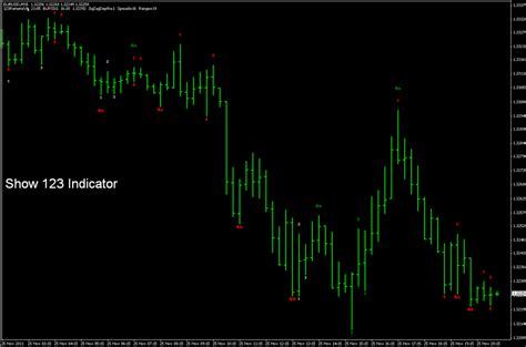 Forex Indicators Explained Forex Lst System