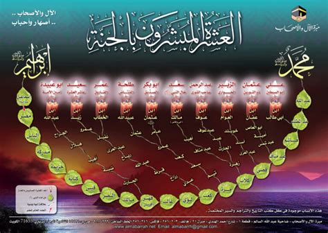 Nasab Rasulullah Sipp Fm