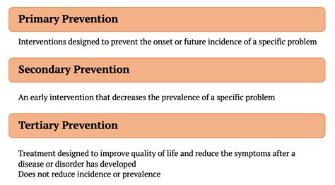 💣 What Is Primary Prevention Of Disease Primary Secondary And