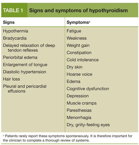 Comorbidities Hypothyroidism Autoimmune Hypothyroidism Increases Risk