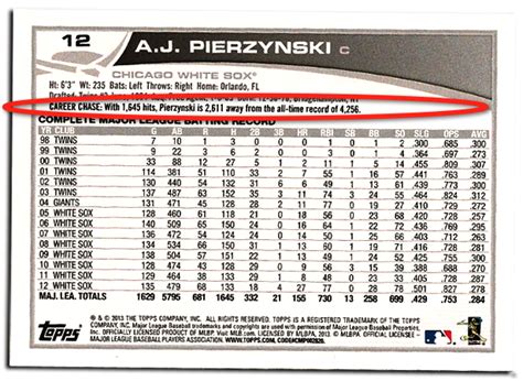 Browse 2021 baseball card shows in the usa by state! What we really need on the back of baseball cards | Billy-Ball