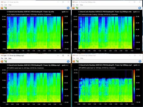 128 Kbps Mp3 Vs 256 Kbps Aac Itunes Music Macrumors Forums