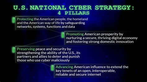 Dods Cyber Strategy 5 Things To Know Us Department Of Defense Story
