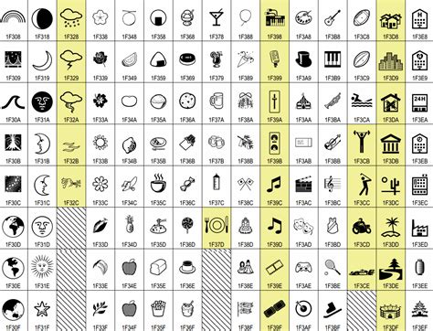 Emoji Unicode Table