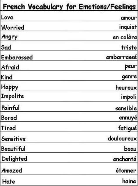 Basic French | Learning French | Pinterest | Learning french