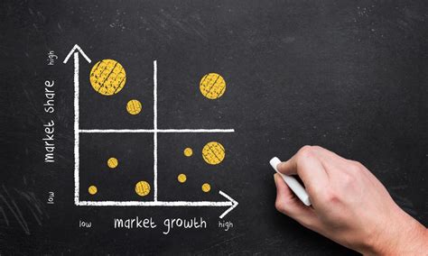 Dividing all the rows into four categories. BCG Matrix EXPLAINED with EXAMPLES | B2U | Business-to-you.com