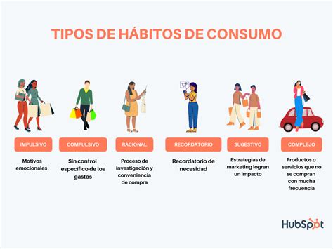 Consumidores clasificados según sus hábitos de compra
