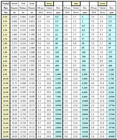 4lifenetwork Pipe Fittings Dimensions Chart In Mm