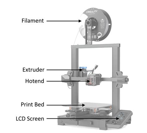 Fdm 3d Printer Component Overview