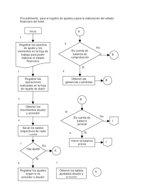 Diagrama De Flujo Para El Registro De Ajustes Y Para La Elaboración Del
