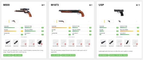 If you are interested in our products,please feel free to contact me. Garena Free Fire Weapon Guide: Updated for 2019 | BlueStacks