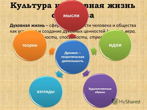 Презентация на тему: "Культура и духовная жизнь общества Духовная жизнь ...