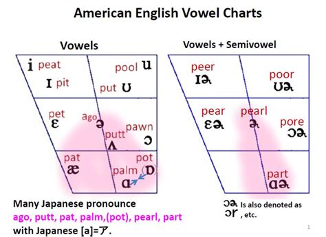 Blog Article ”science Of Vowels” By Shigenori Matsushita Friends Of