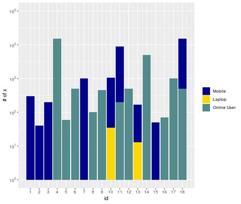 Ggplot Ggplot In R Barchart With Log Scale Label Mis Vrogue Co