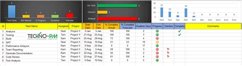 Excel Task Tracker Dashboard Template Project Management Templates