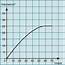 Average Rate Of Reaction From A Graph  SPM Chemistry