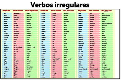 75 Verbos Irregulares En Ingls Con Algunos Ejemplos Para