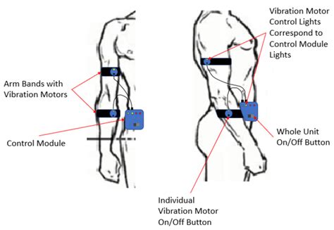 Fovi Wearable Focal Muscle Vibration For Precision Rehabilitation