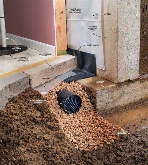 Drainage system gutter types of basement drains filter close open floor drain. Basement Water Solutions - Serving Southern Minnesota ...