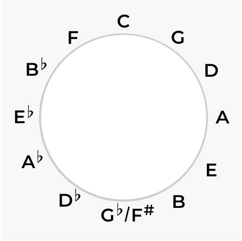 The Circle Of Fifths Frank Jargstorff S Blog
