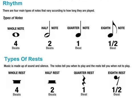 How To Read Music For Beginners Reading Sheet Music Music Theory For