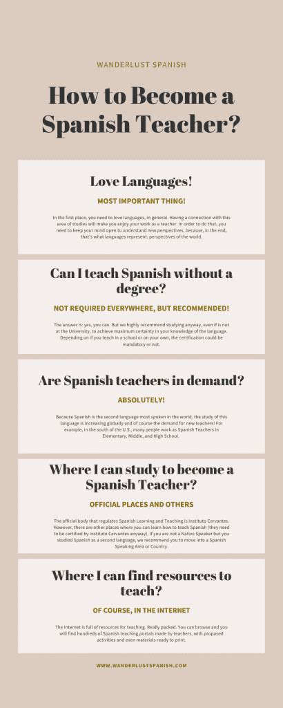 How To Become A Spanish Teacher Wanderlust Spanish