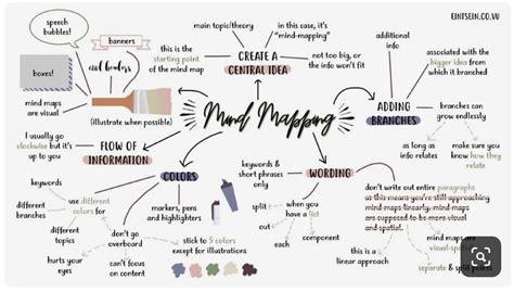 Pin By Sian Tweed On Jess Dt Ideas And Other Info Mind Map Creative
