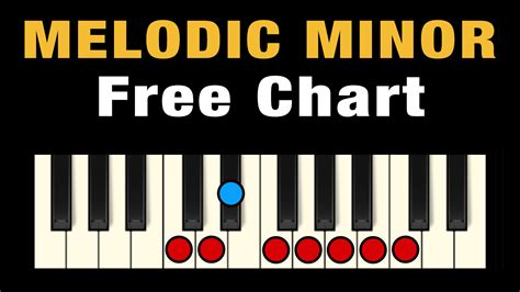 The Melodic Minor Scale On Piano Free Chart Pictures Professional