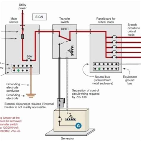 Ats Wiring Diagram For Standby Generator